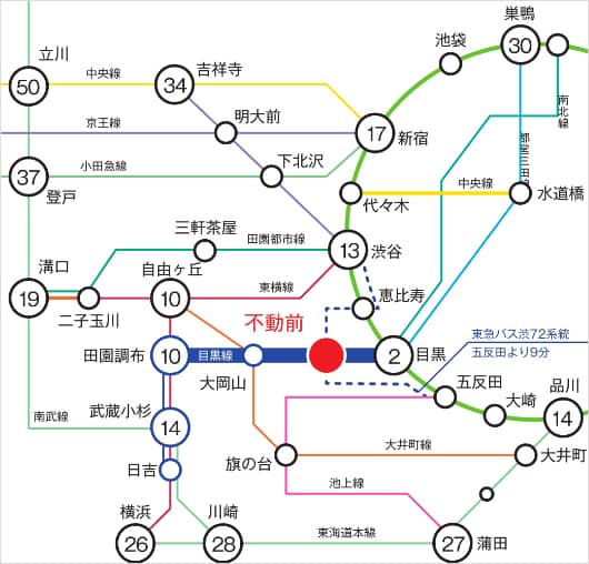 交通アクセス：電車路線図　最寄駅・東急目黒線「不動駅前」から徒歩5分