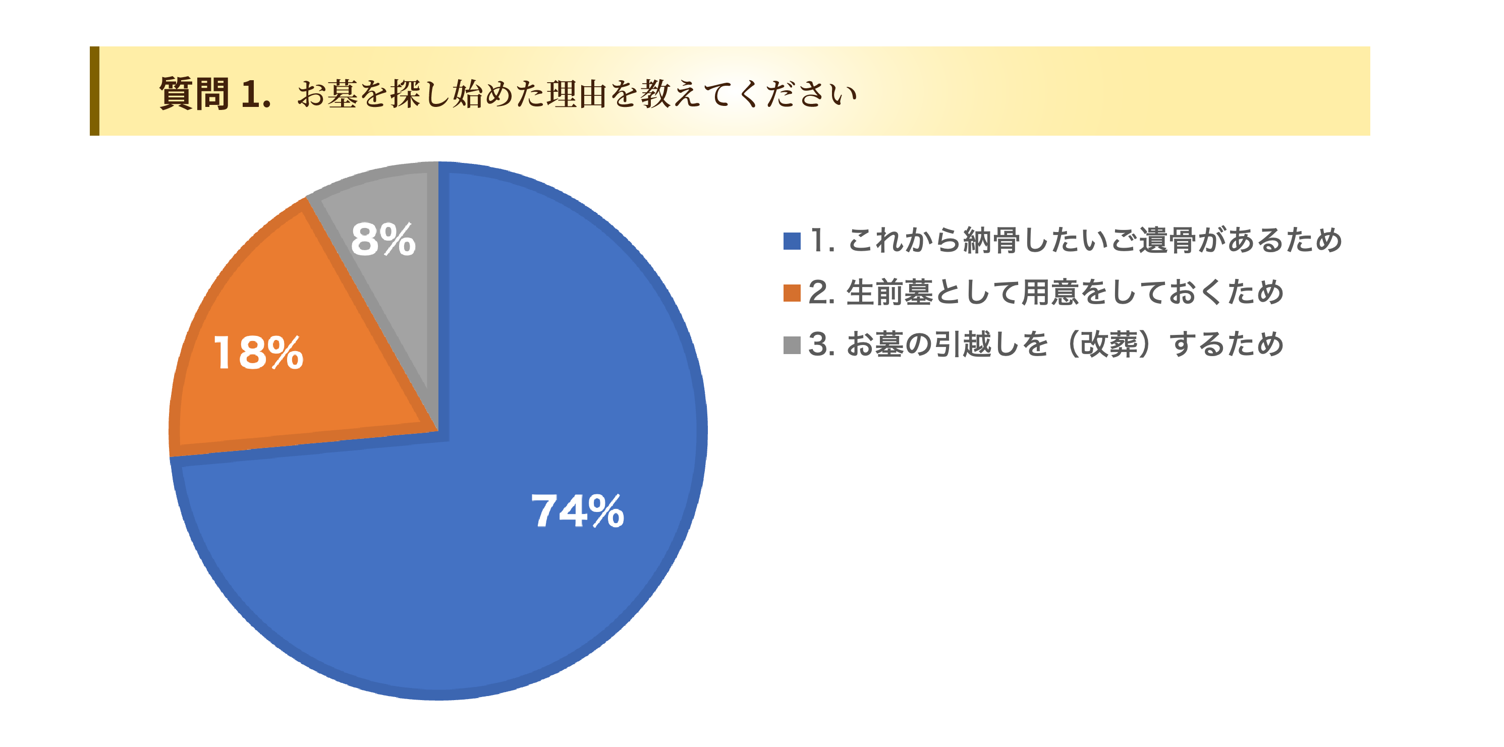 お客様のひかり陵苑ひかりの園アンケート