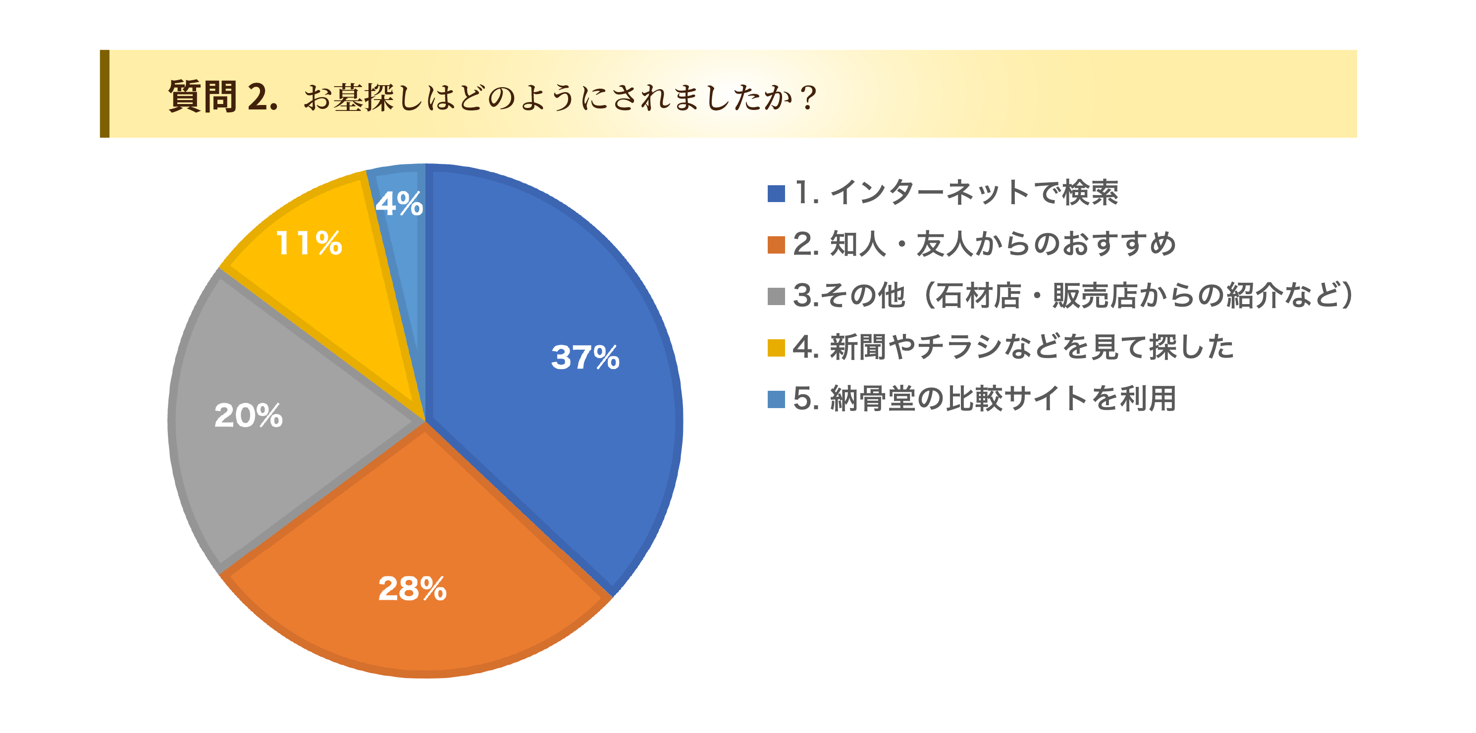 お客様のひかり陵苑ひかりの園アンケート