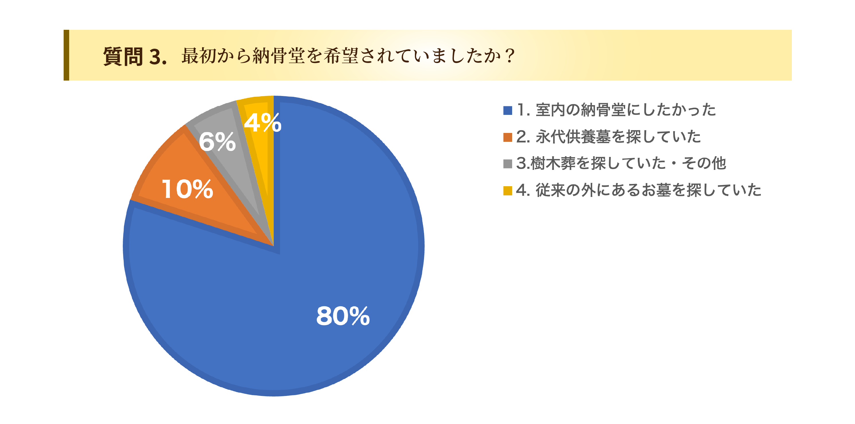 お客様のひかり陵苑ひかりの園アンケート
