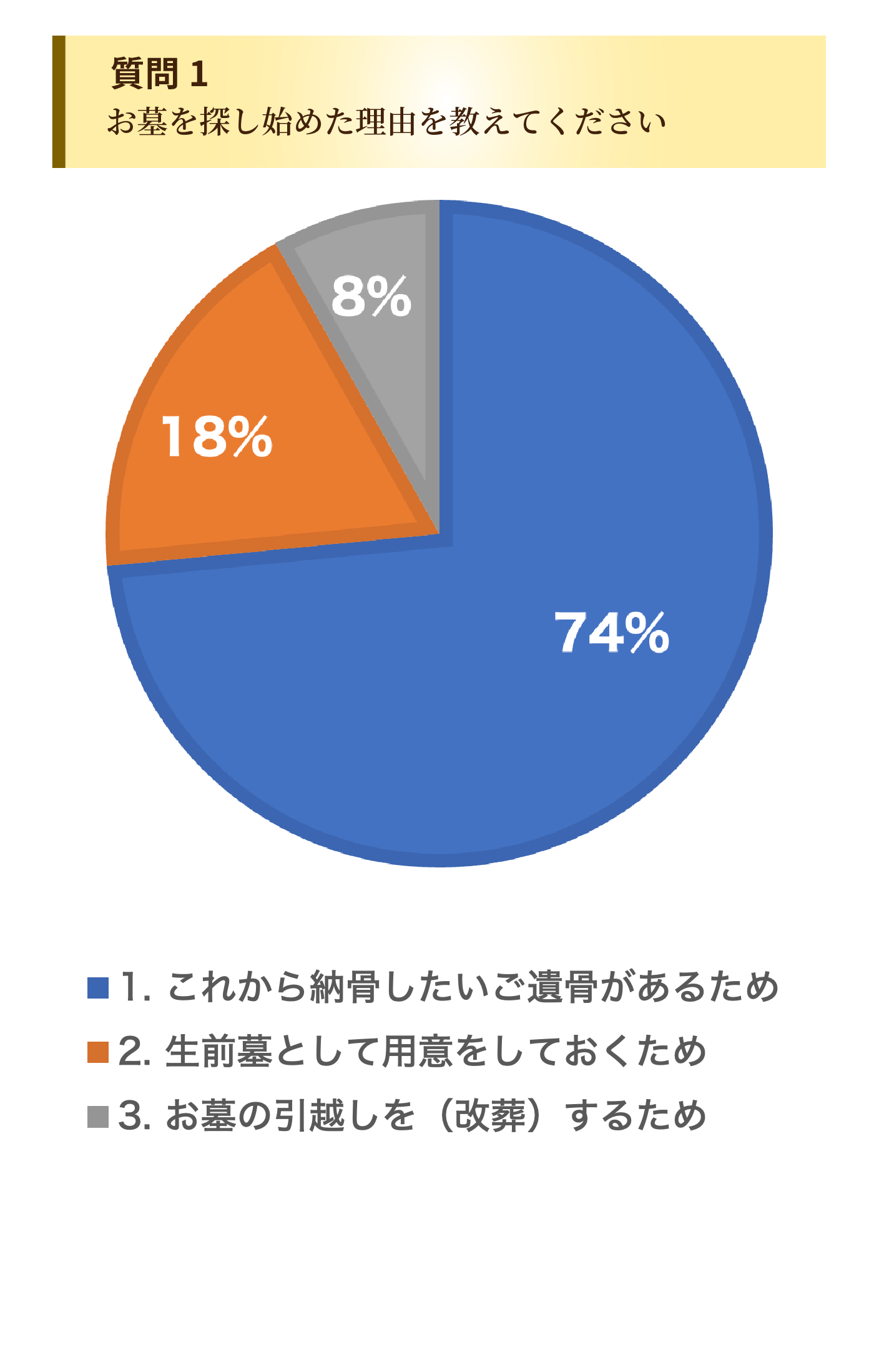 お客様のひかり陵苑ひかりの園アンケート