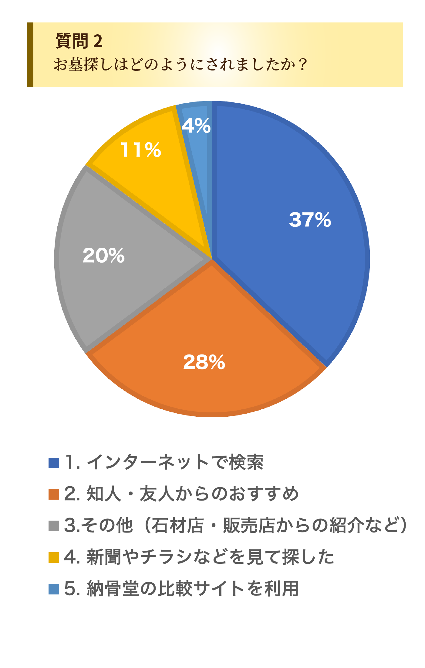 お客様のひかり陵苑ひかりの園アンケート