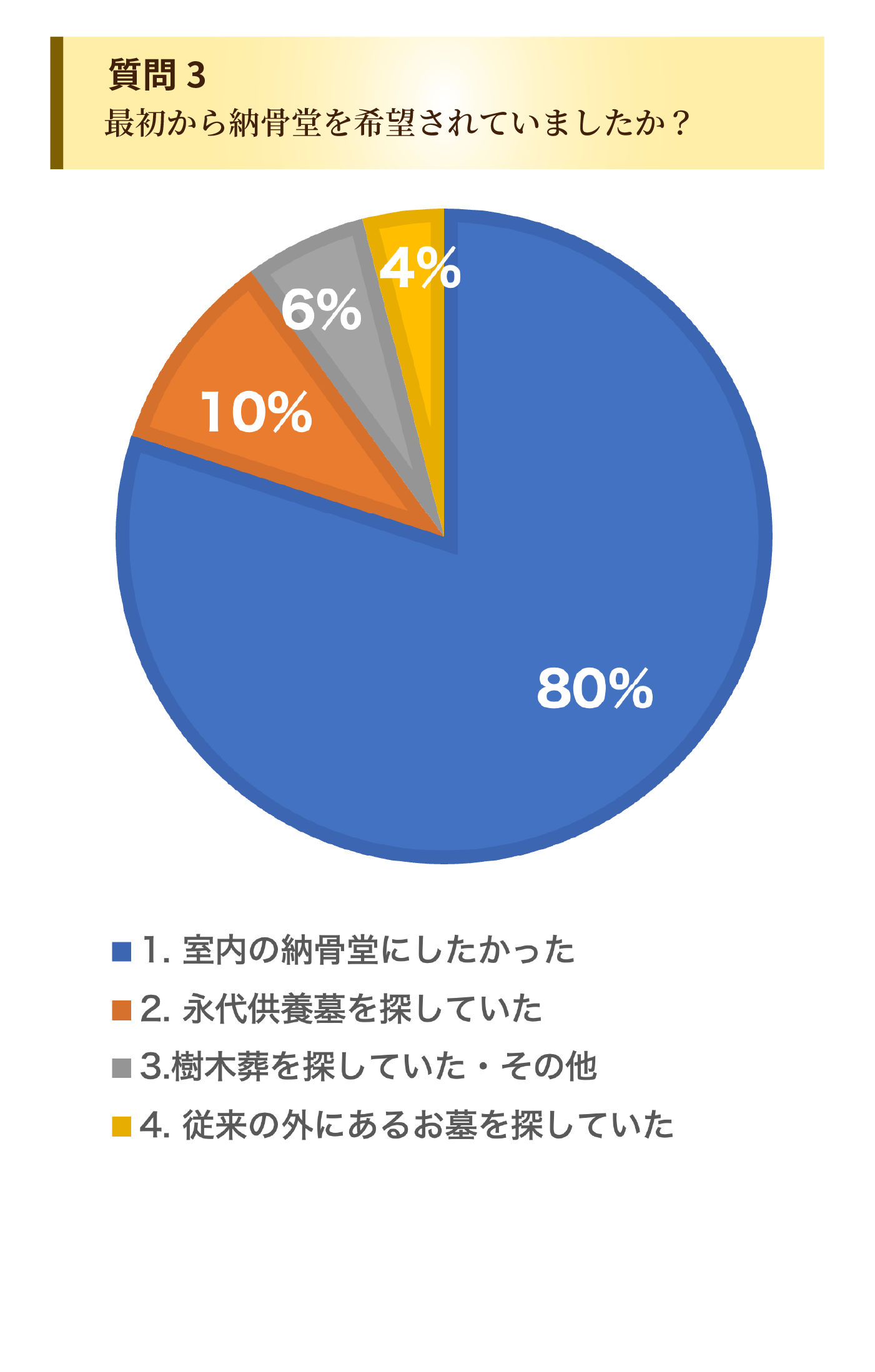 お客様のひかり陵苑ひかりの園アンケート