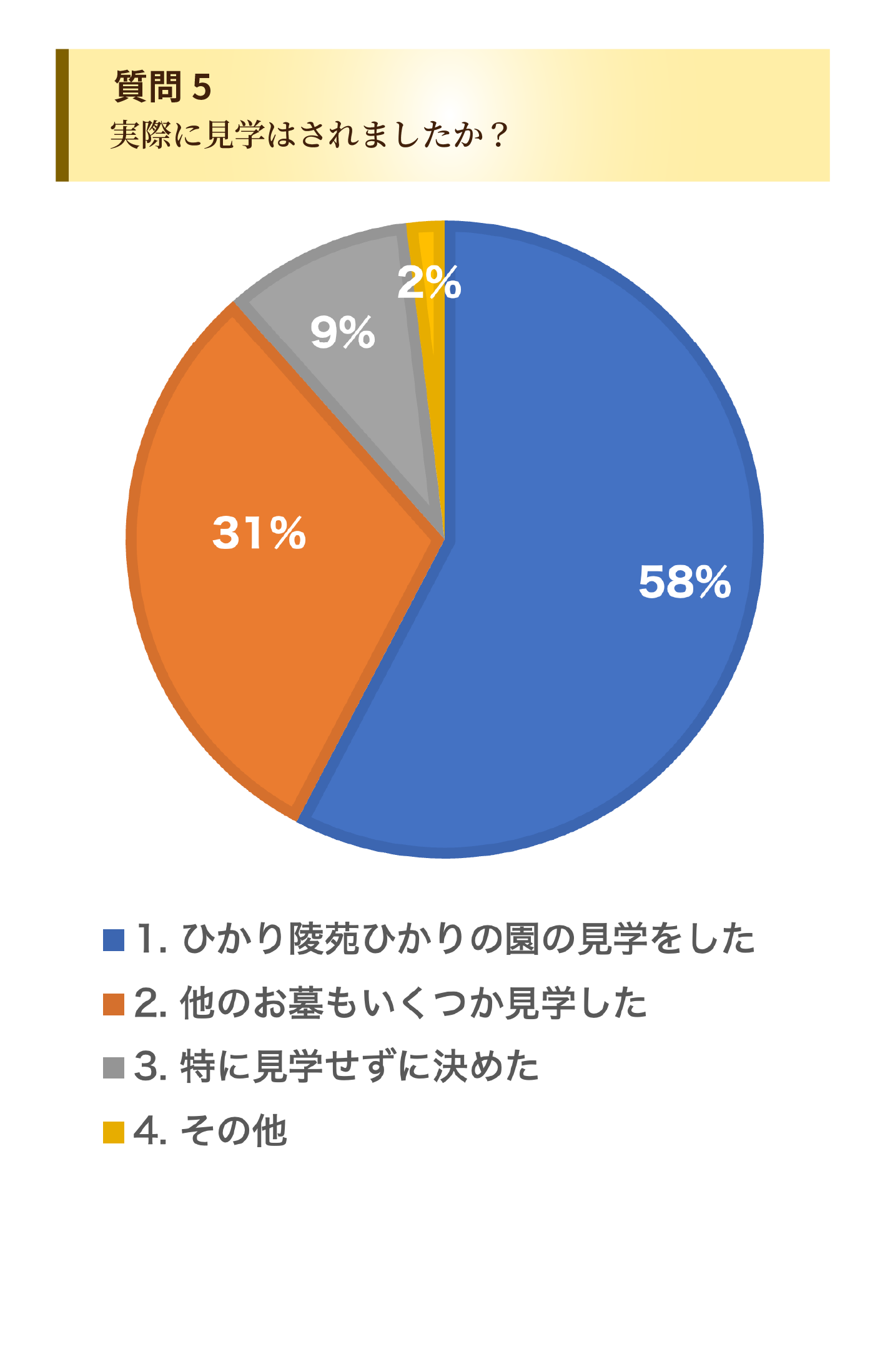 お客様のひかり陵苑ひかりの園アンケート